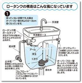 水道関連